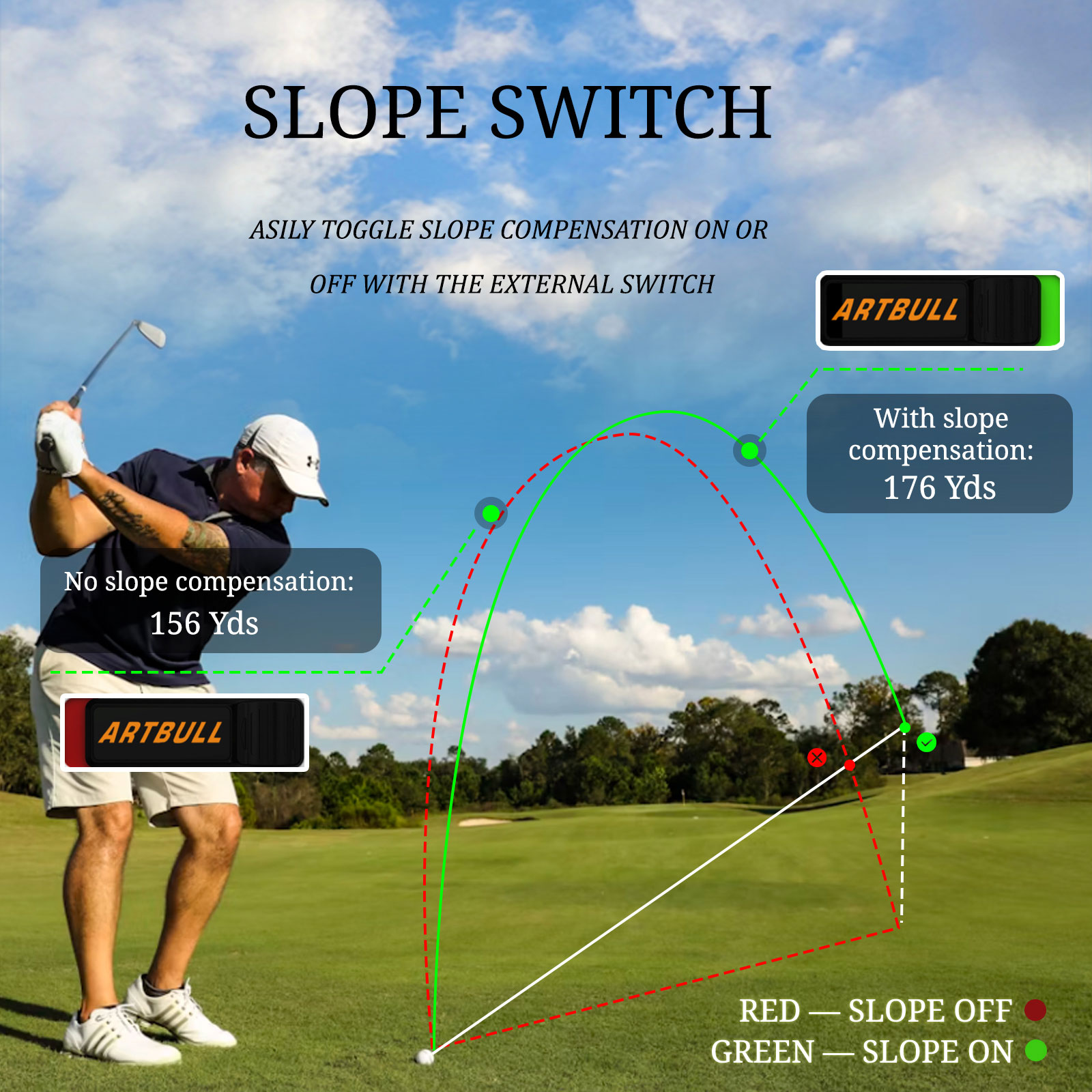 Rechargeable Slope Adjusted Fl - огляд і ціна Rangefinder Laser Golf