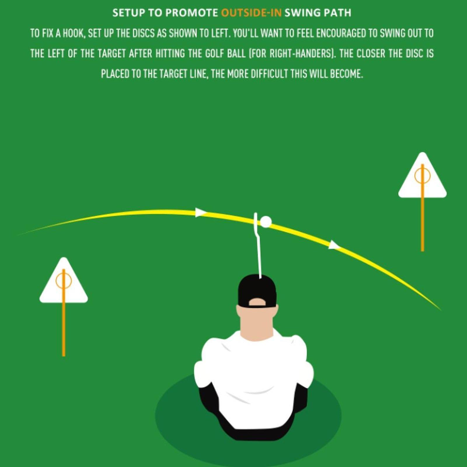 Pro Golf Practice Equipment Sw - огляд і ціна Alignment Stick Set